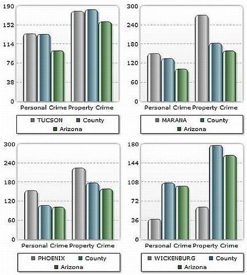 az-crime.jpg
